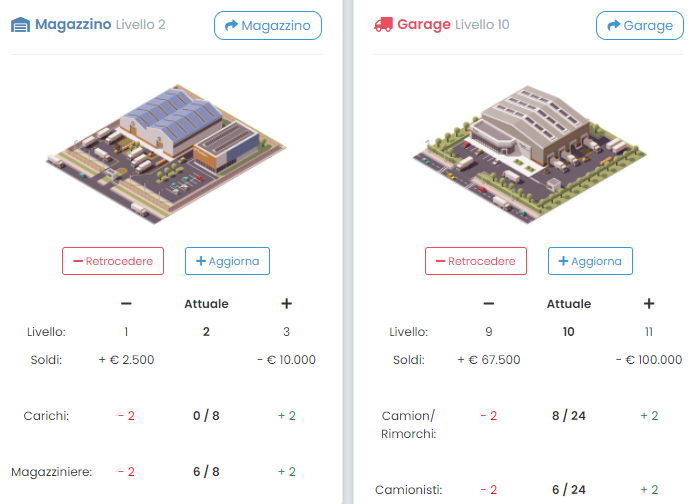 Prenditi cura dei tuoi edifici